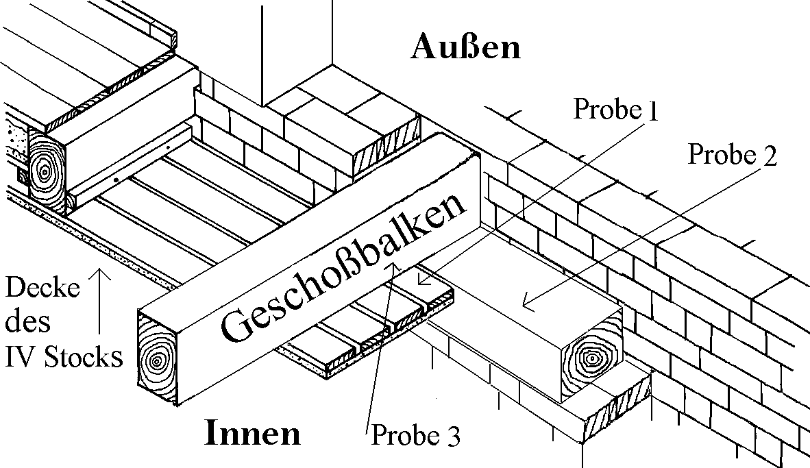 Entnahmestellen in der Marktstra&szlig;e